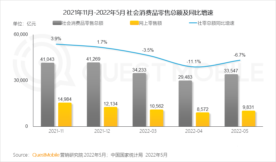 分析618的营销现象（2022年618营销洞察报告）