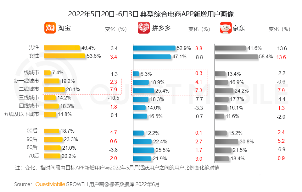 分析618的营销现象（2022年618营销洞察报告）