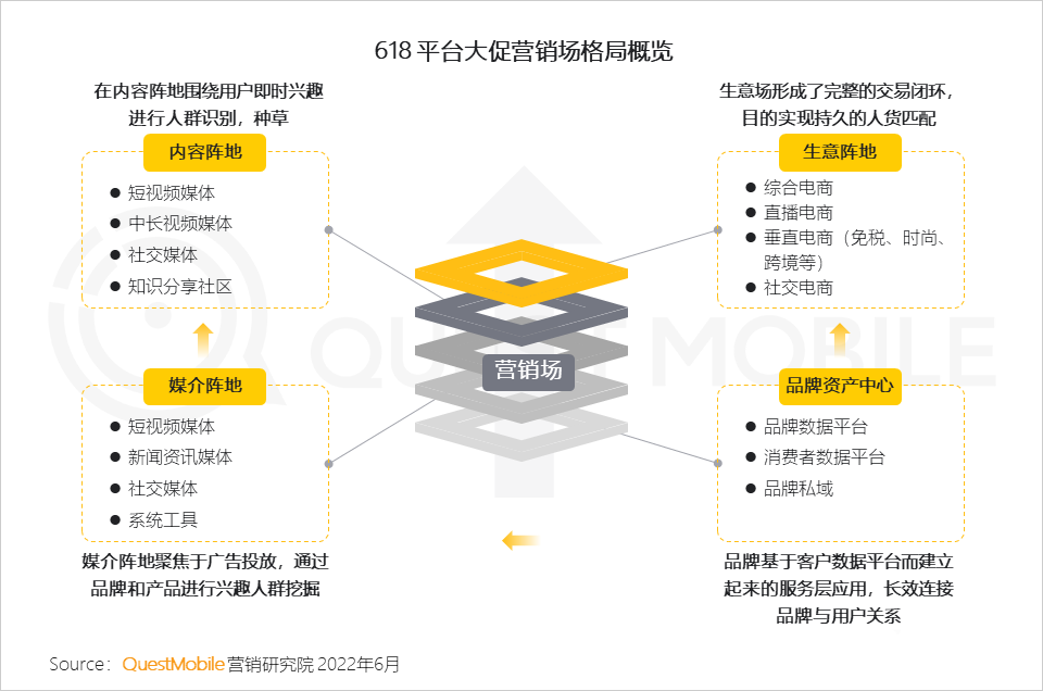 分析618的营销现象（2022年618营销洞察报告）