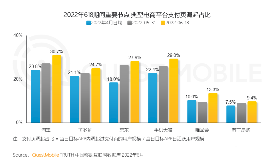 分析618的营销现象（2022年618营销洞察报告）