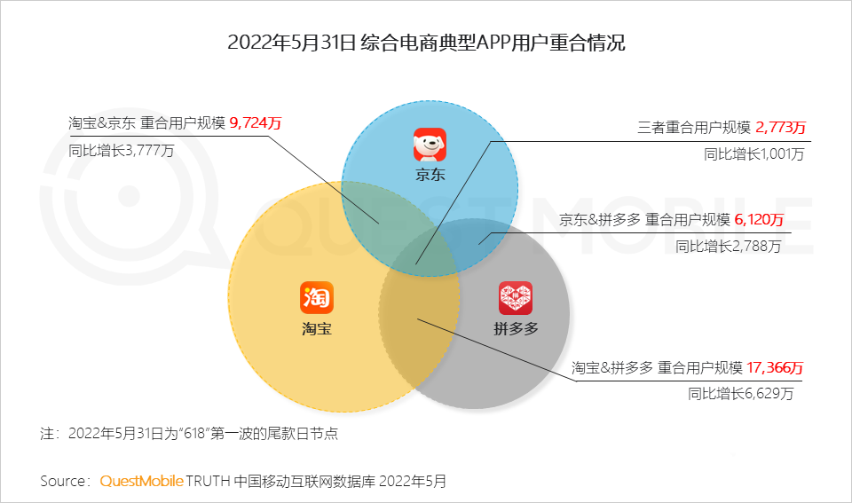 分析618的营销现象（2022年618营销洞察报告）