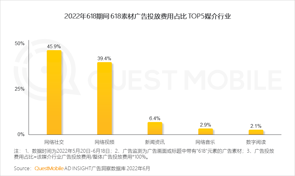 分析618的营销现象（2022年618营销洞察报告）