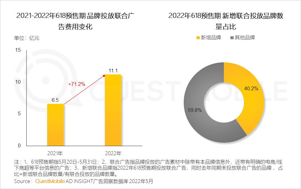 分析618的营销现象（2022年618营销洞察报告）