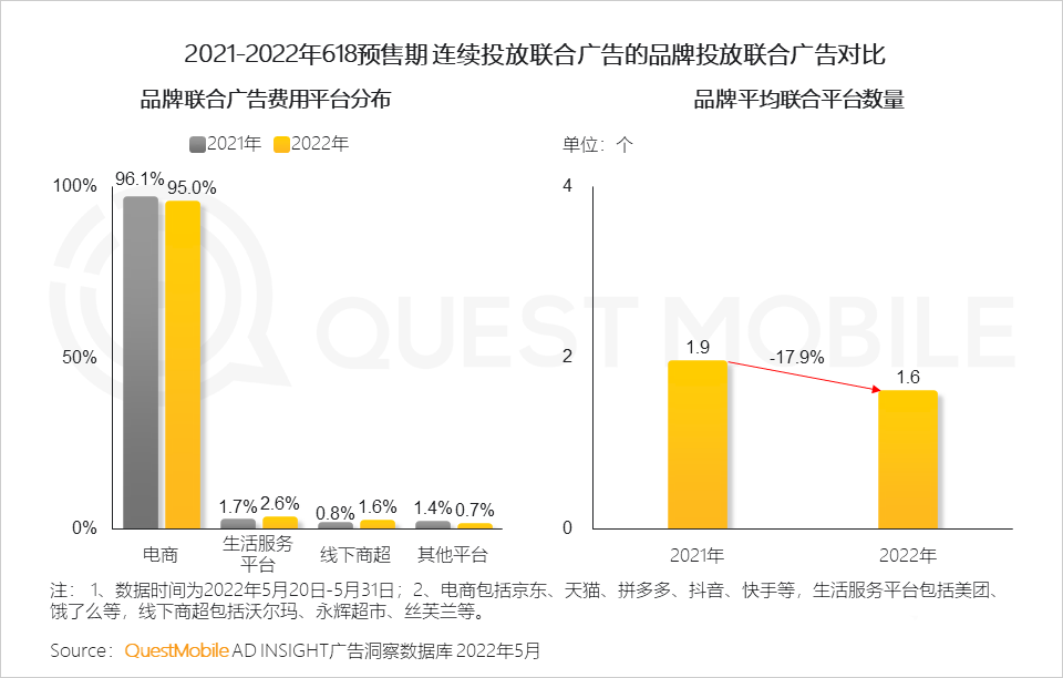 分析618的营销现象（2022年618营销洞察报告）