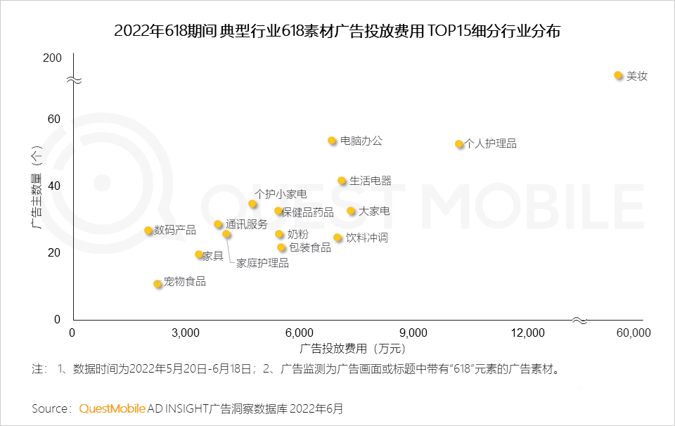 分析618的营销现象（2022年618营销洞察报告）