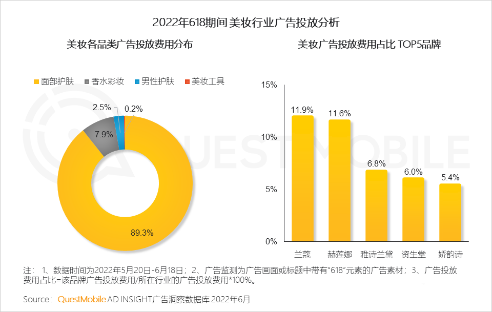 分析618的营销现象（2022年618营销洞察报告）