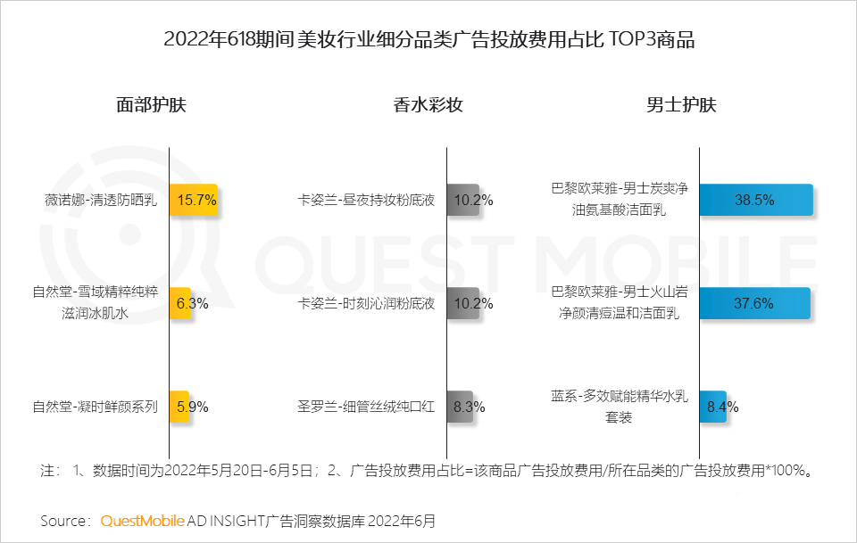 分析618的营销现象（2022年618营销洞察报告）