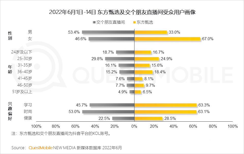 分析618的营销现象（2022年618营销洞察报告）