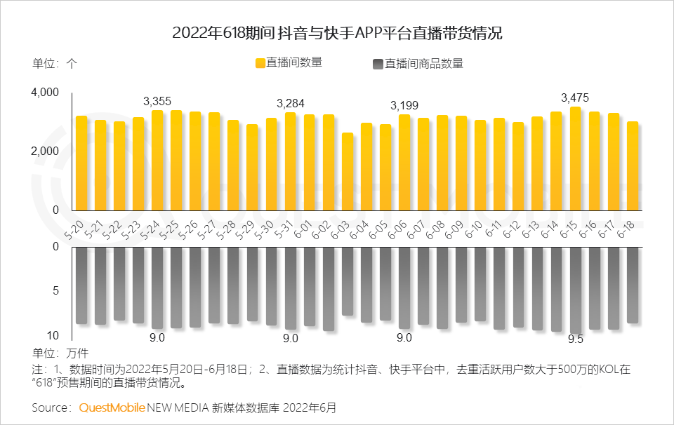 分析618的营销现象（2022年618营销洞察报告）