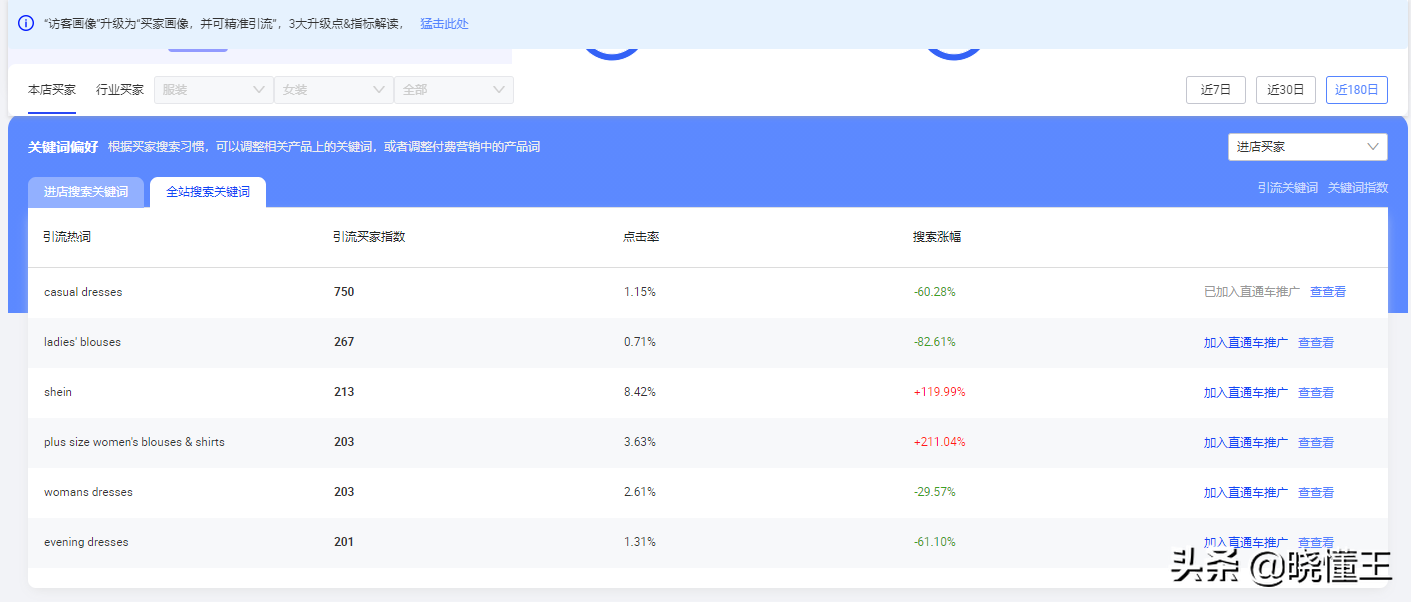 阿里国际站关键词选取有哪些工具（阿里巴巴关键词排行榜在哪里）