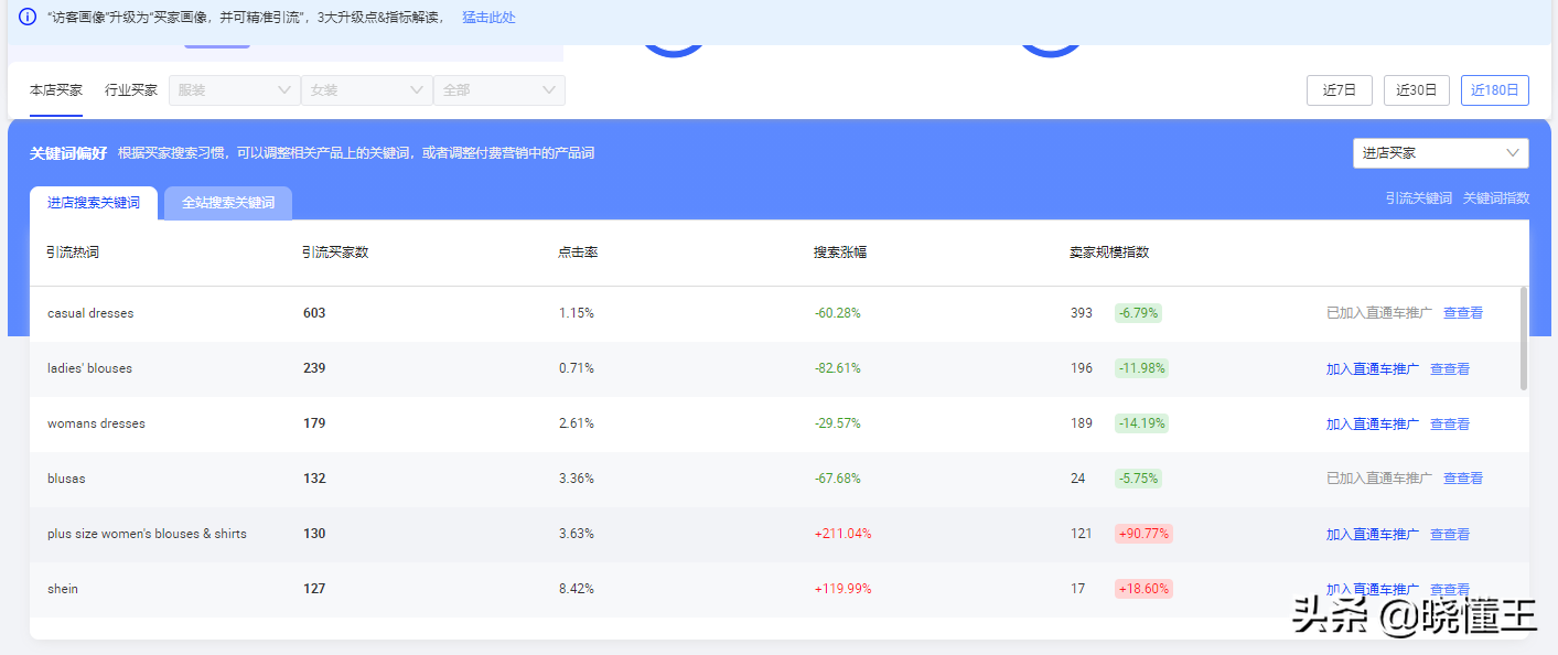 阿里国际站关键词选取有哪些工具（阿里巴巴关键词排行榜在哪里）