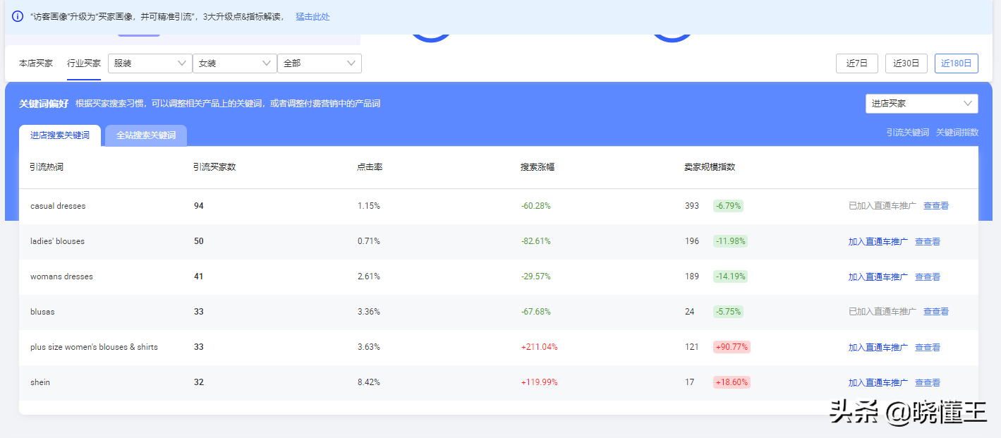 阿里国际站关键词选取有哪些工具（阿里巴巴关键词排行榜在哪里）