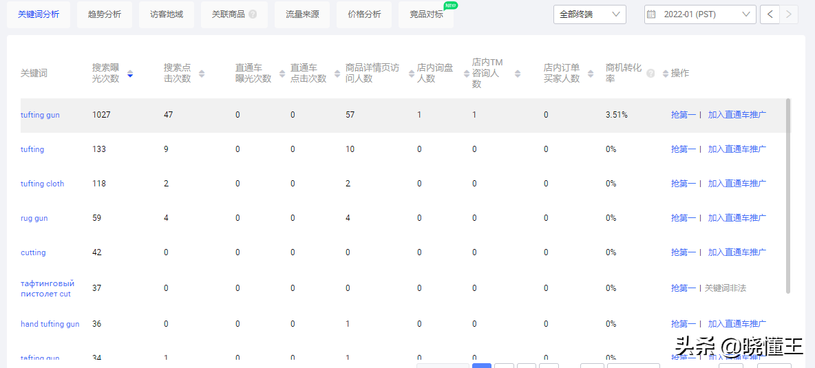 阿里国际站关键词选取有哪些工具（阿里巴巴关键词排行榜在哪里）