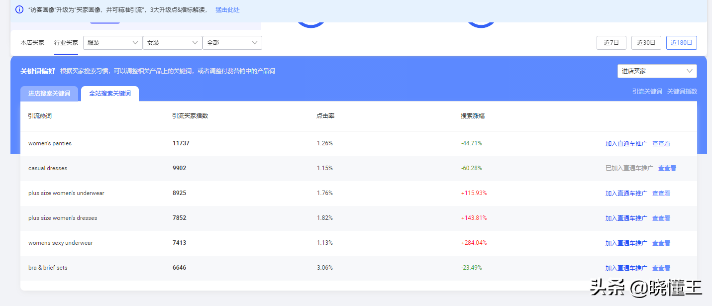 阿里国际站关键词选取有哪些工具（阿里巴巴关键词排行榜在哪里）