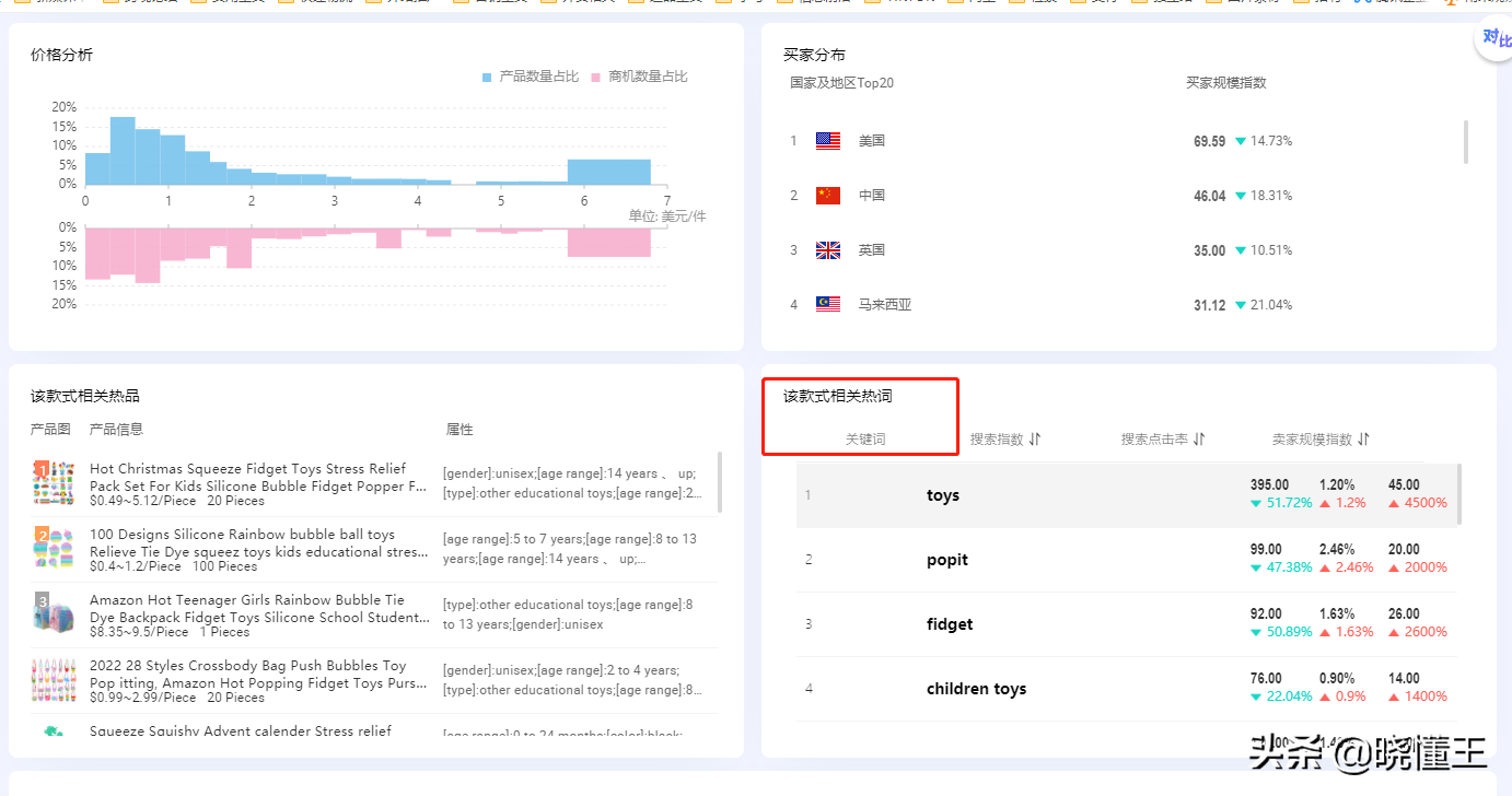 阿里国际站关键词选取有哪些工具（阿里巴巴关键词排行榜在哪里）