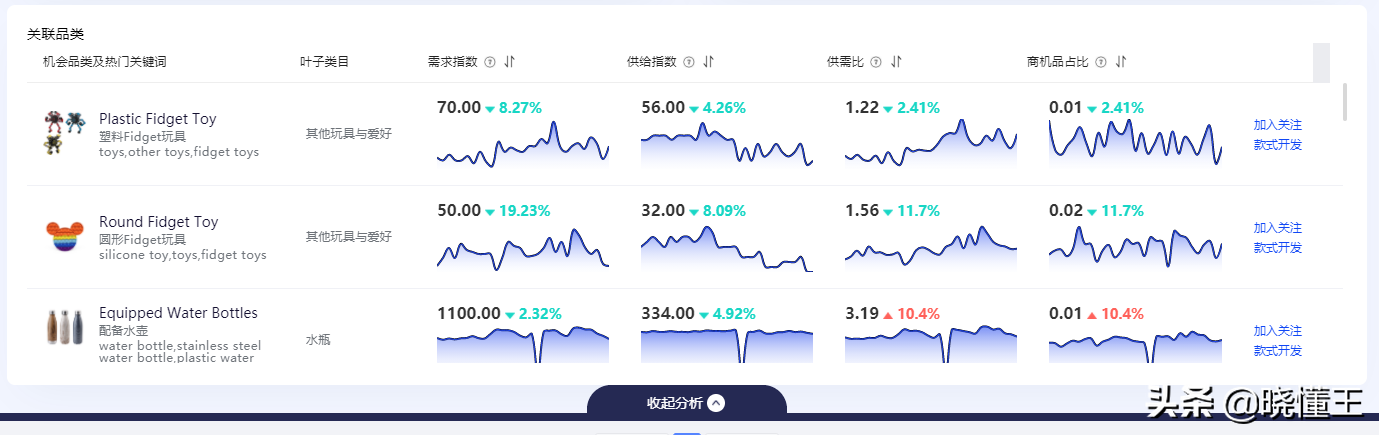 阿里国际站关键词选取有哪些工具（阿里巴巴关键词排行榜在哪里）