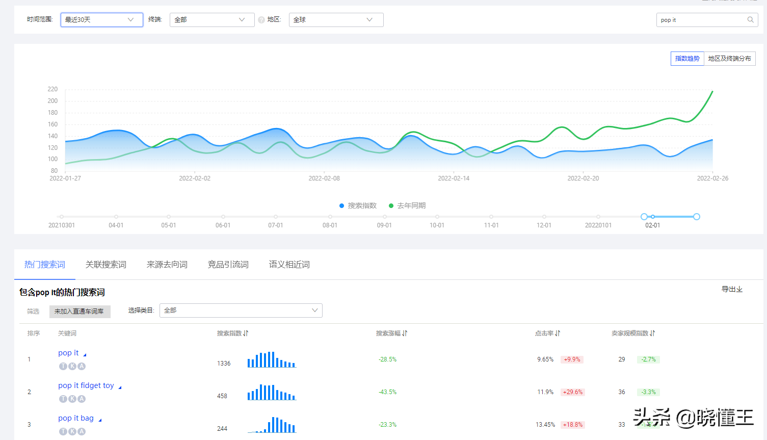 阿里国际站关键词选取有哪些工具（阿里巴巴关键词排行榜在哪里）