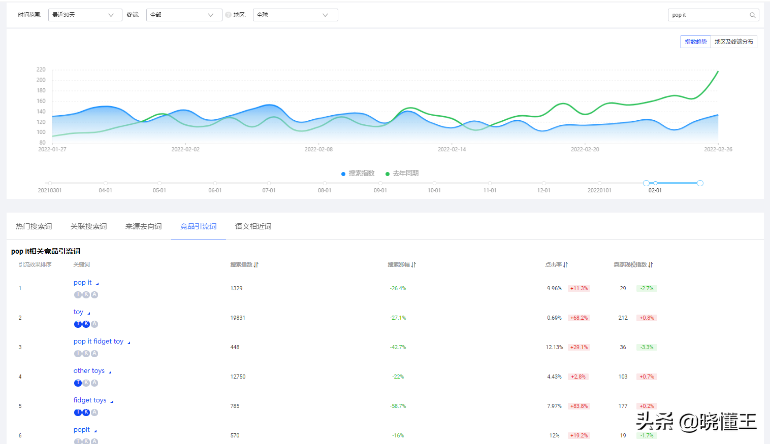 阿里国际站关键词选取有哪些工具（阿里巴巴关键词排行榜在哪里）