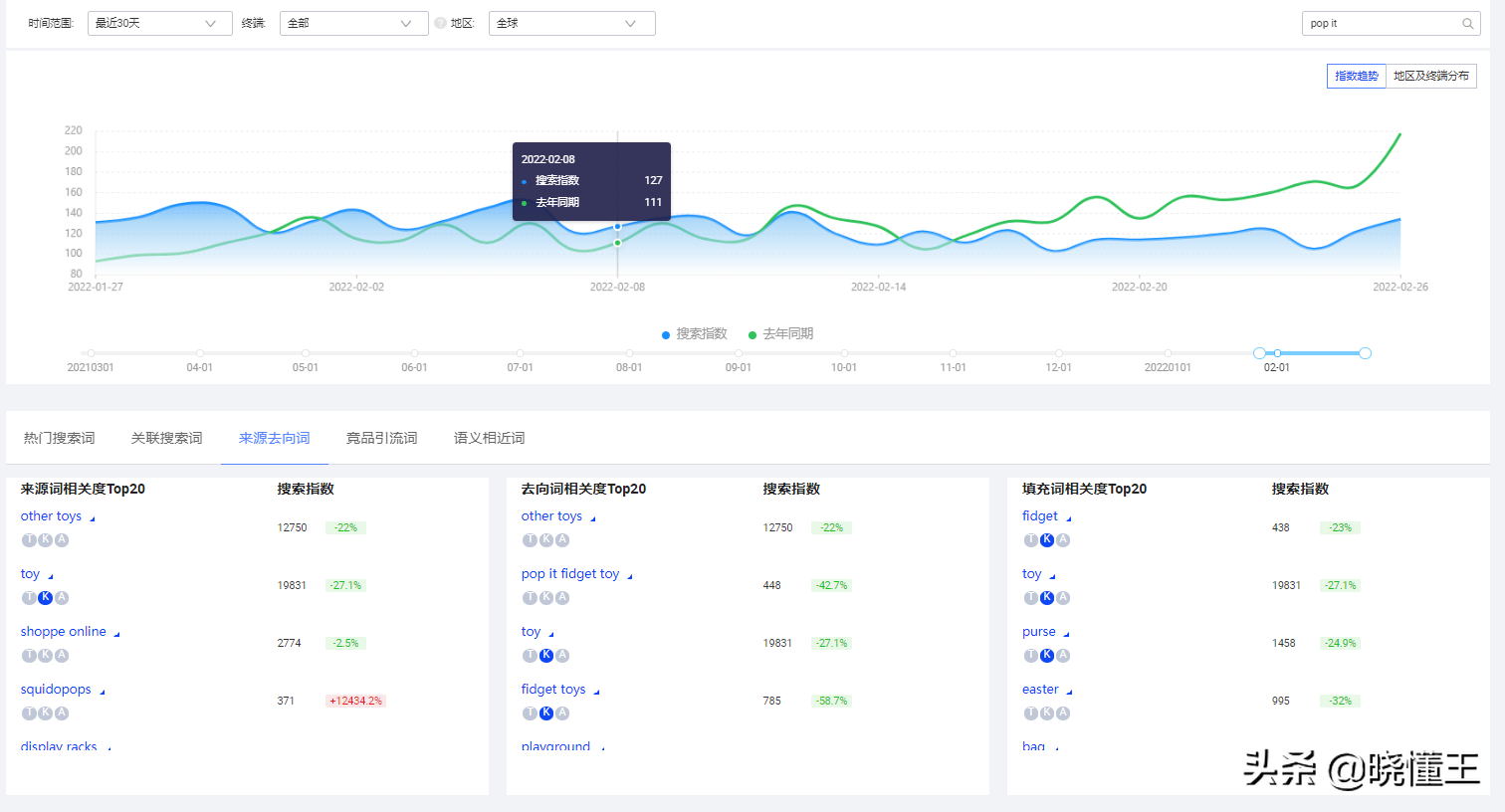 阿里国际站关键词选取有哪些工具（阿里巴巴关键词排行榜在哪里）