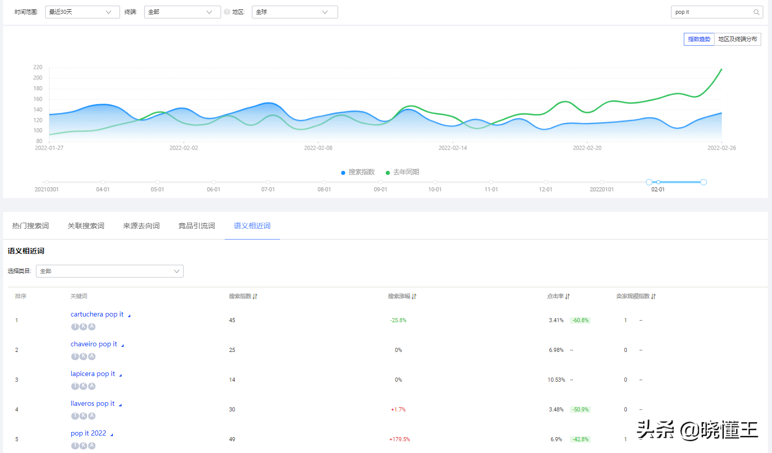 阿里国际站关键词选取有哪些工具（阿里巴巴关键词排行榜在哪里）