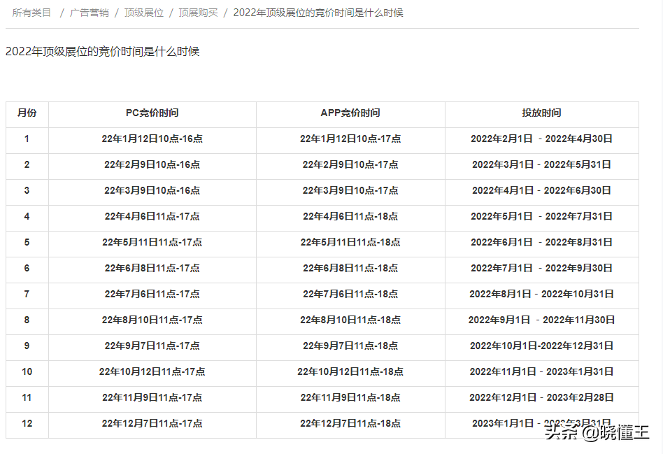 阿里国际站关键词选取有哪些工具（阿里巴巴关键词排行榜在哪里）