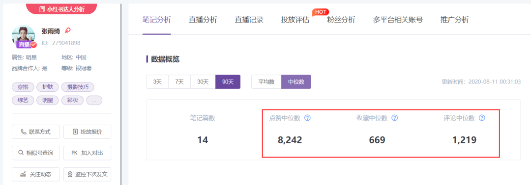 小红书推广数据分析（小红书明星种草数据分析，张雨绮小红书种草数据解析）