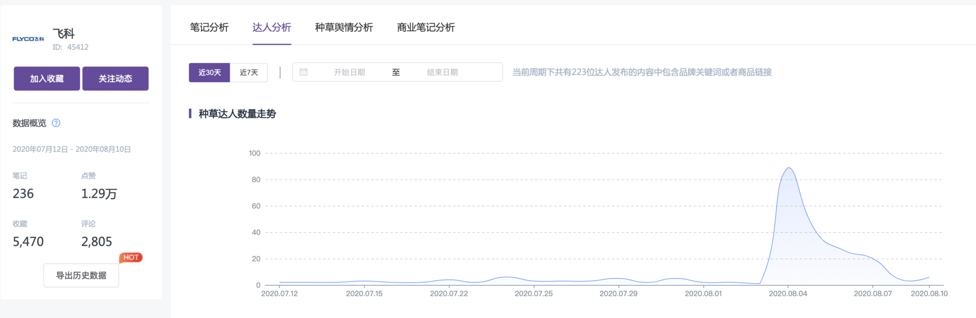 小红书营销策略建议（七夕节小红书品牌如何借势营销？）