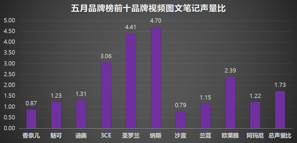 小红书市场细分战略（小红书数据分析，揭秘热门品牌笔记投放比例策略）