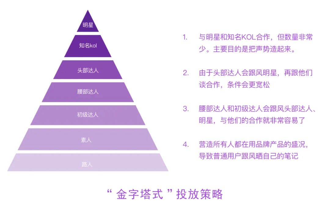 小红书投放逻辑（素人也能助力品牌突出重围？这些小红书投放技巧不容错过）