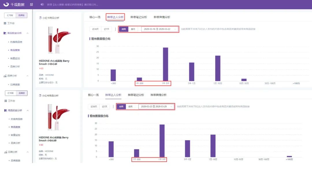 小红书投放逻辑（素人也能助力品牌突出重围？这些小红书投放技巧不容错过）