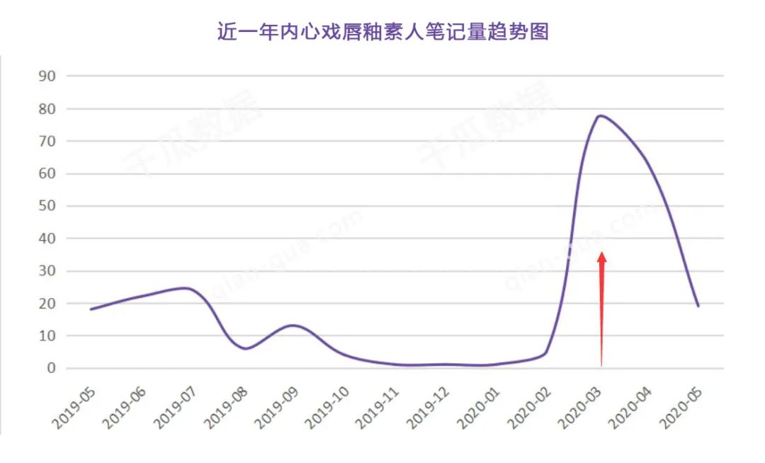 小红书投放逻辑（素人也能助力品牌突出重围？这些小红书投放技巧不容错过）