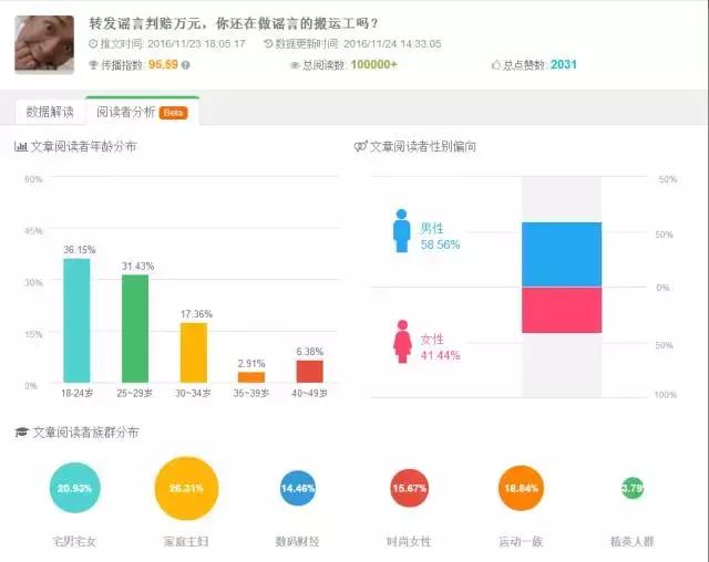 公众号爆款文章分析（为什么你的公众号迟迟不出爆款？也许是因为错过了这几个数据）