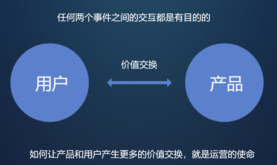 社群运营具备哪些素质和技能（社群运营需要哪些岗位的技能？）