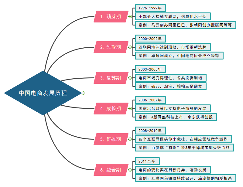 垂直b2c电子商务模式（垂直电商B2C进化三步曲—SEO搜索优化指南）