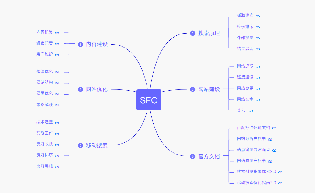 垂直b2c电子商务模式（垂直电商B2C进化三步曲—SEO搜索优化指南）