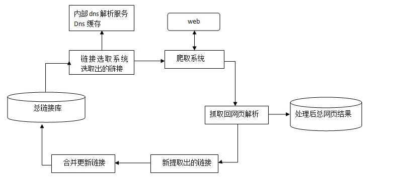 垂直b2c电子商务模式（垂直电商B2C进化三步曲—SEO搜索优化指南）