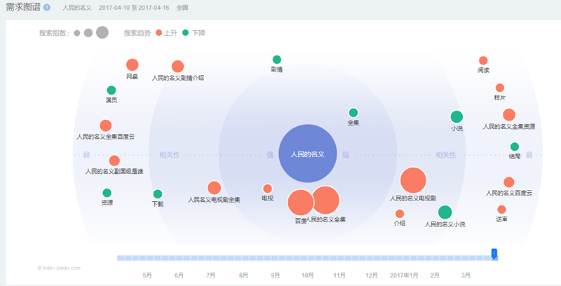 SEO关键词优化技巧（运营须知的 SEO Tips——关键词优化）