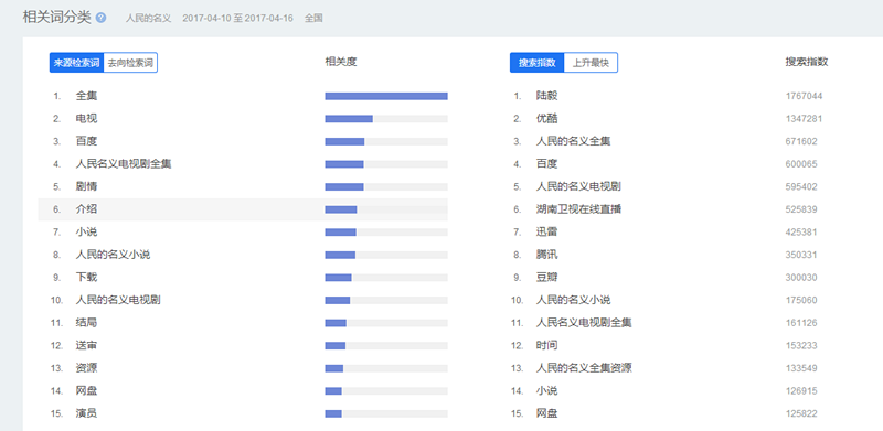 SEO关键词优化技巧（运营须知的 SEO Tips——关键词优化）