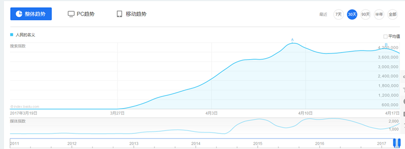 SEO关键词优化技巧（运营须知的 SEO Tips——关键词优化）