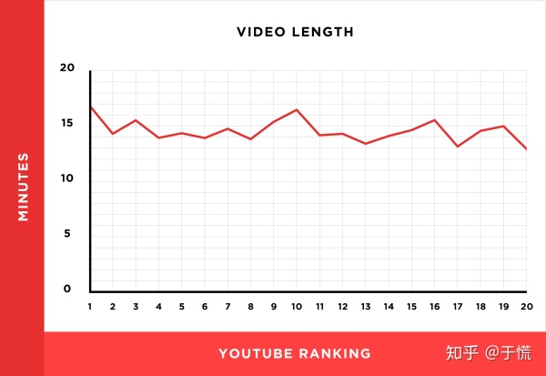 youtube视频如何推广（从130万个YouTube视频中了解的YouTube SEO）