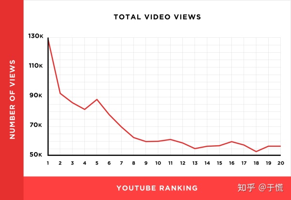 youtube视频如何推广（从130万个YouTube视频中了解的YouTube SEO）