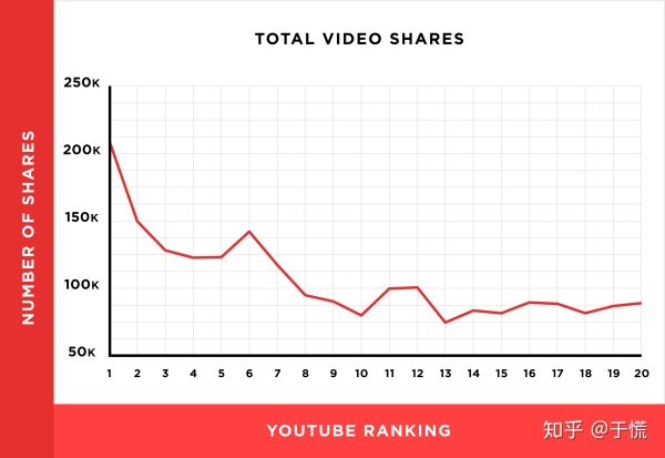 youtube视频如何推广（从130万个YouTube视频中了解的YouTube SEO）