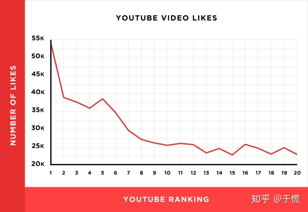 youtube视频如何推广（从130万个YouTube视频中了解的YouTube SEO）