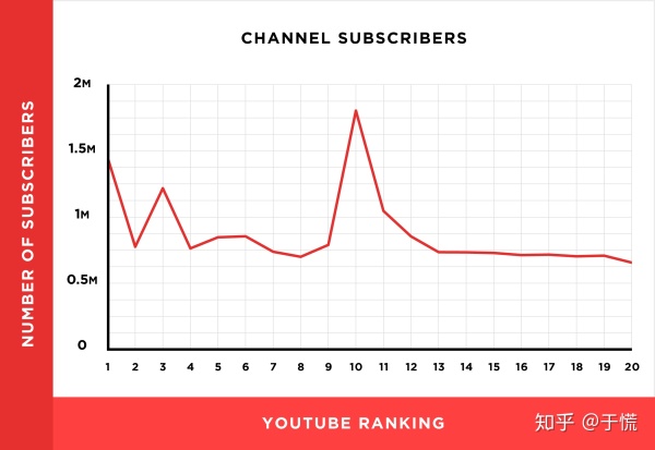 youtube视频如何推广（从130万个YouTube视频中了解的YouTube SEO）