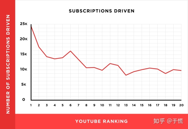 youtube视频如何推广（从130万个YouTube视频中了解的YouTube SEO）