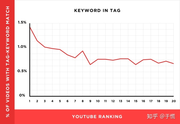 youtube视频如何推广（从130万个YouTube视频中了解的YouTube SEO）