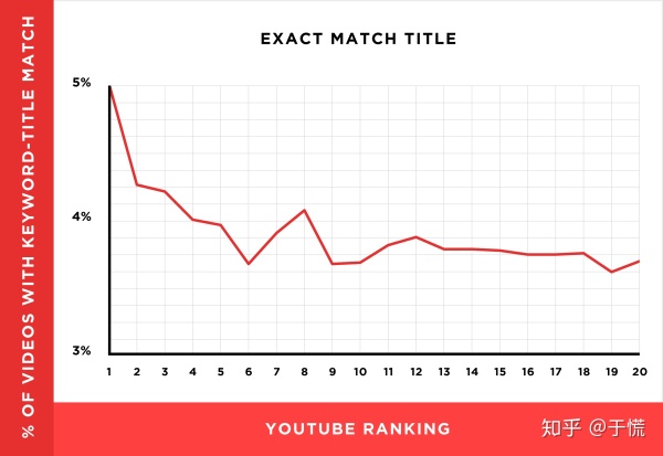 youtube视频如何推广（从130万个YouTube视频中了解的YouTube SEO）