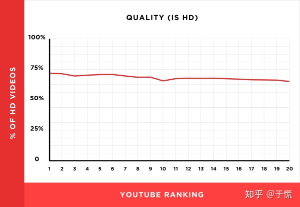 youtube视频如何推广（从130万个YouTube视频中了解的YouTube SEO）