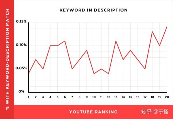 youtube视频如何推广（从130万个YouTube视频中了解的YouTube SEO）