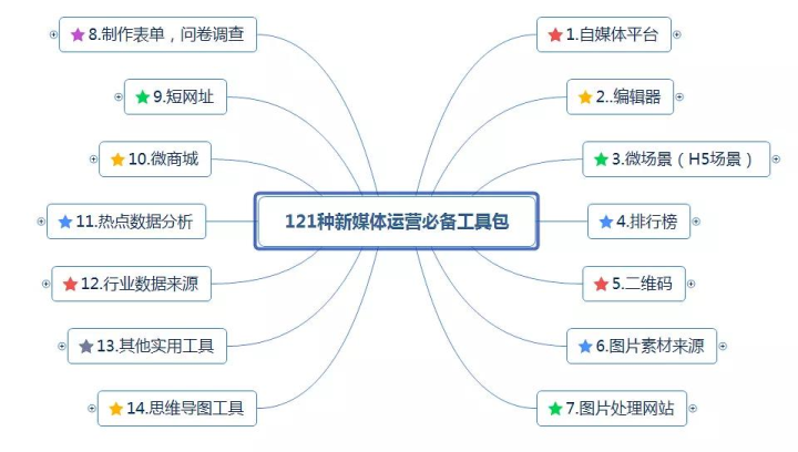 抖音短视频带货怎么做（分享抖音短视频带货的6大需掌握的技巧）